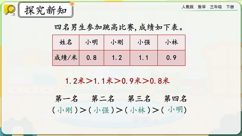 【2023最新插图】人教版数学三年级下册 7.2《比较小数的大小》课件第8页