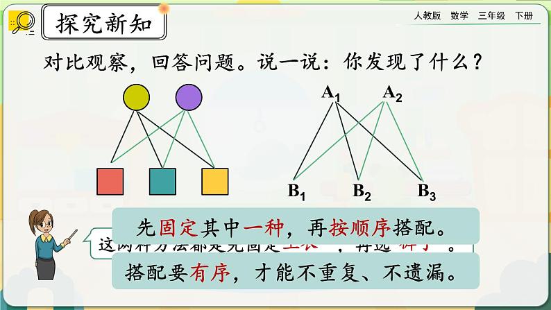 【2023最新插图】人教版数学三年级下册 8.2《搭配》课件（送教案+练习）08