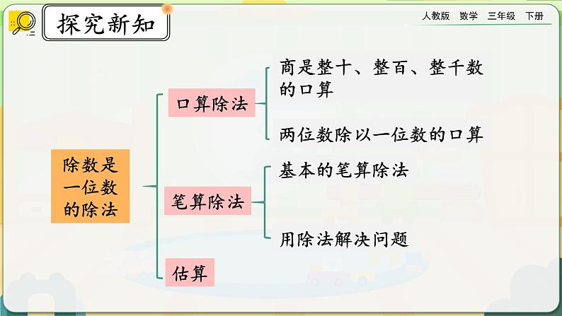 【2023最新插图】人教版数学三年级下册 9.3《除数是一位数的除法》课件第3页