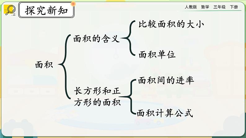 【2023最新插图】人教版数学三年级下册 9.6《面积》课件（送教案+练习）07