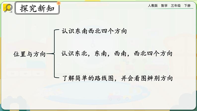 【2023最新插图】人教版数学三年级下册 9.5《位置与方向》课件第3页