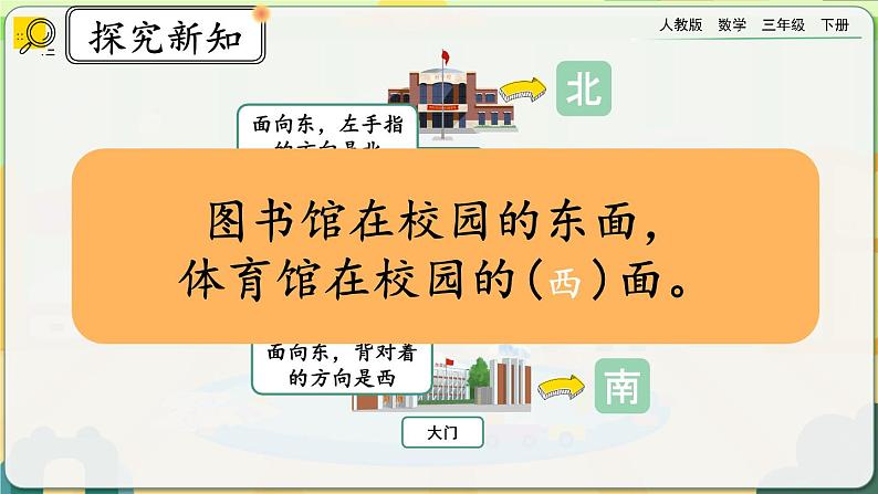 【2023最新插图】人教版数学三年级下册 9.5《位置与方向》课件第7页