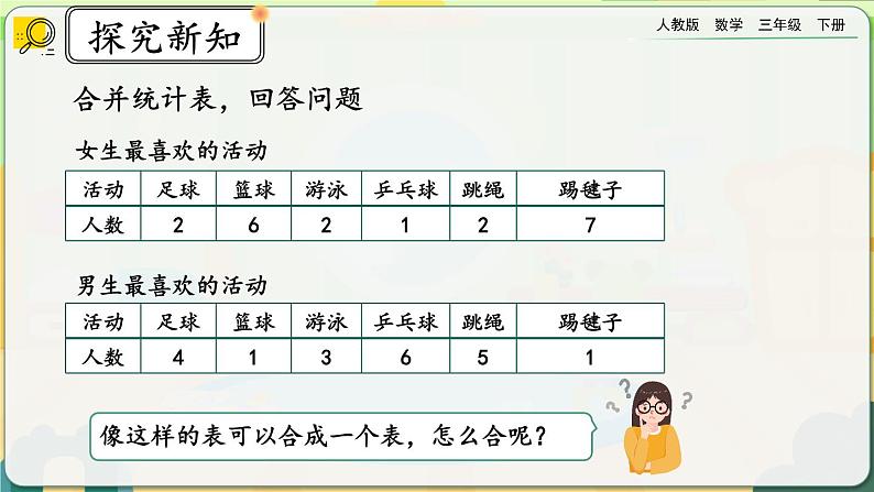 【2023最新插图】人教版数学三年级下册 9.7《复式统计表《搭配》课件（送教案+练习）07