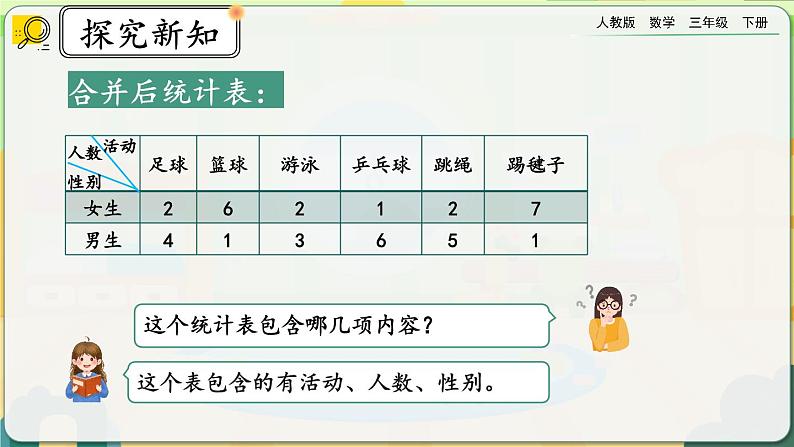 【2023最新插图】人教版数学三年级下册 9.7《复式统计表《搭配》课件（送教案+练习）08