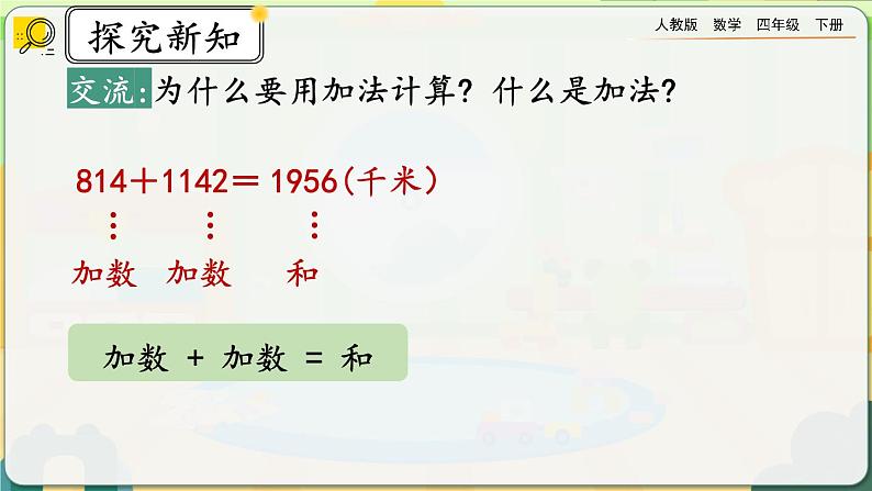 【2023最新插图】人教版数学四年级下册 1.1《加、减法的意义和各部分之间的关系》课件第6页