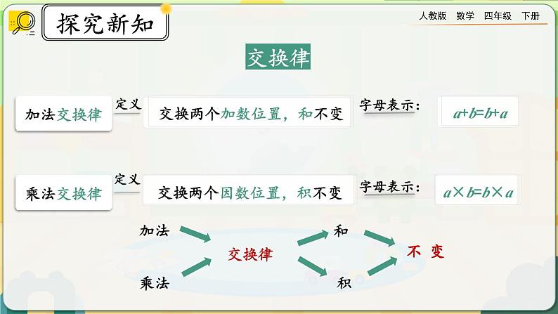 【2023最新插图】人教版数学四年级下册 3.9《练习七》课件第3页