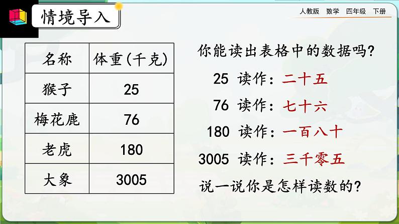 【2023最新插图】人教版数学四年级下册 4.1.3《小数的读法、写法》课件第3页