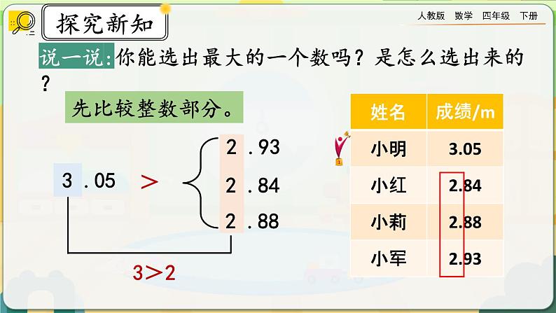 【2023最新插图】人教版数学四年级下册 4.2.3《小数的大小比较》课件第5页