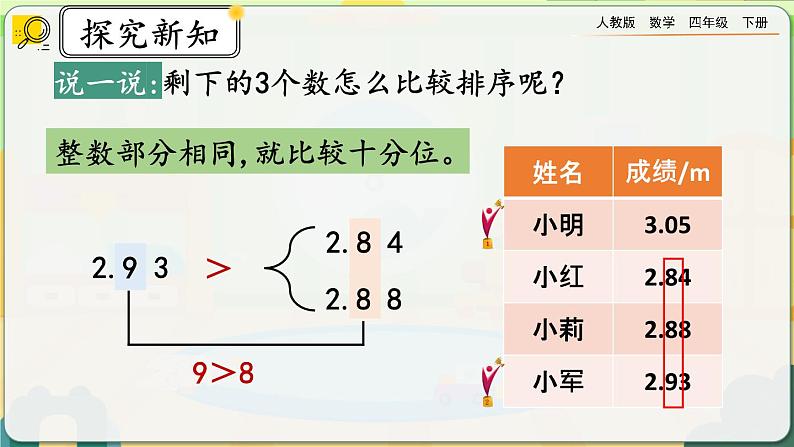 【2023最新插图】人教版数学四年级下册 4.2.3《小数的大小比较》课件第6页