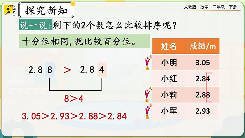 【2023最新插图】人教版数学四年级下册 4.2.3《小数的大小比较》课件第7页