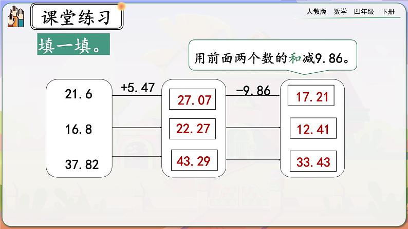 【2023最新插图】人教版数学四年级下册 6.5《练习十八》课件（送教案+练习）06