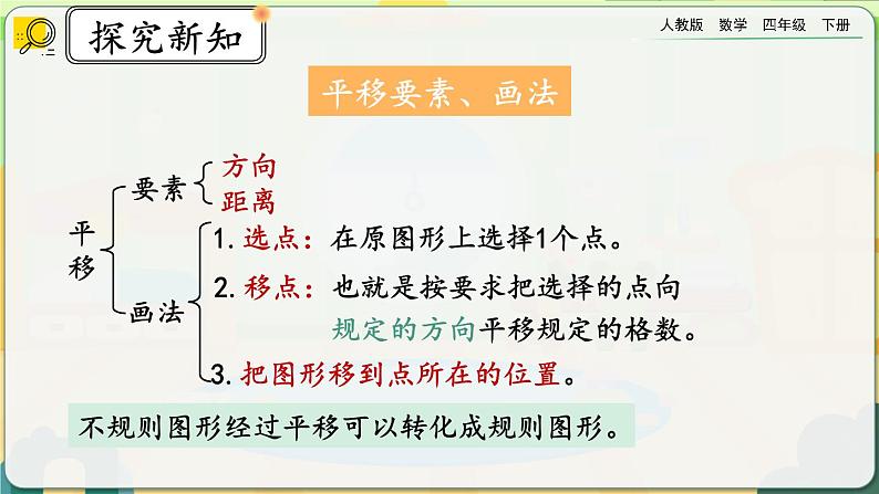 【2023最新插图】人教版数学四年级下册 7.5《练习二十一》课件第3页