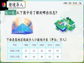 【2023最新插图】人教版数学四年级下册 8.3《复式条形统计图》课件（送教案+练习）