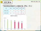 【2023最新插图】人教版数学四年级下册 8.3《复式条形统计图》课件（送教案+练习）