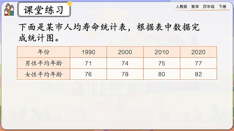 【2023最新插图】人教版数学四年级下册 8.4《练习二十三》课件第8页