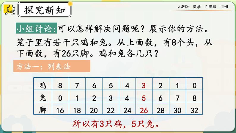 【2023最新插图】人教版数学四年级下册 9.1《鸡兔同笼》课件（送教案+练习）07