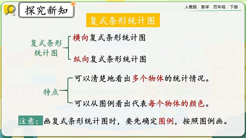 【2023最新插图】人教版数学四年级下册 10.4《平均数与复式条形统计图》课件第4页