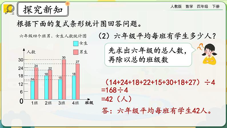 【2023最新插图】人教版数学四年级下册 10.4《平均数与复式条形统计图》课件（送教案+练习）07