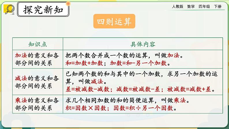 【2023最新插图】人教版数学四年级下册 10.5《练习二十五》课件第2页