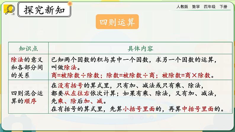 【2023最新插图】人教版数学四年级下册 10.5《练习二十五》课件第3页