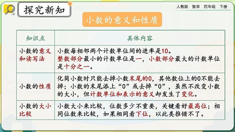 【2023最新插图】人教版数学四年级下册 10.5《练习二十五》课件第6页