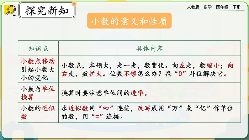 【2023最新插图】人教版数学四年级下册 10.5《练习二十五》课件第7页