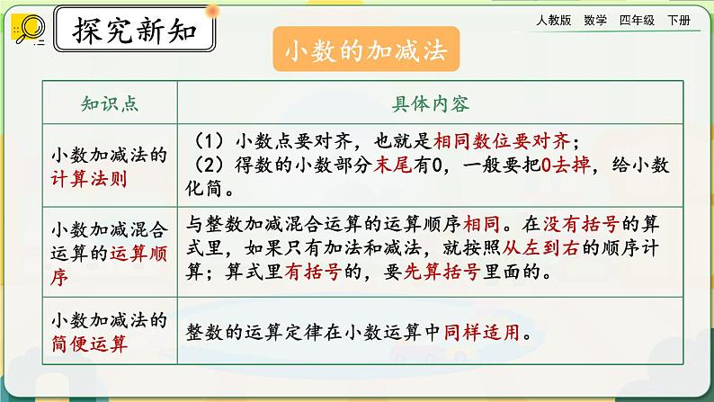 【2023最新插图】人教版数学四年级下册 10.5《练习二十五》课件第8页