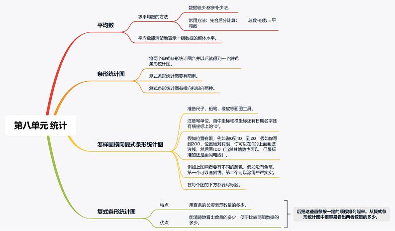 【思维导图】人教版数学四年级下册-第八单元《统计》知识点思维导图第1页