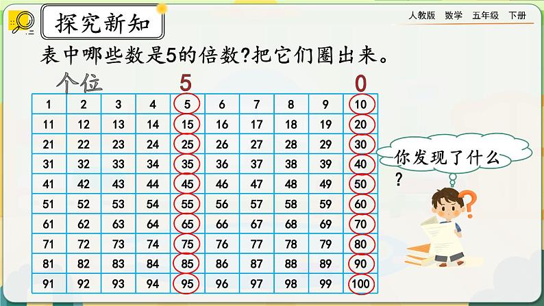 【2023最新插图】人教版五年级下册2.2.1 《2、5的倍数的特征》课件（送教案+练习）03