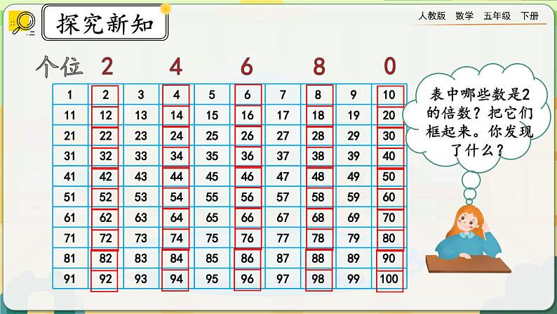 【2023最新插图】人教版五年级下册2.2.1 《2、5的倍数的特征》课件（送教案+练习）04