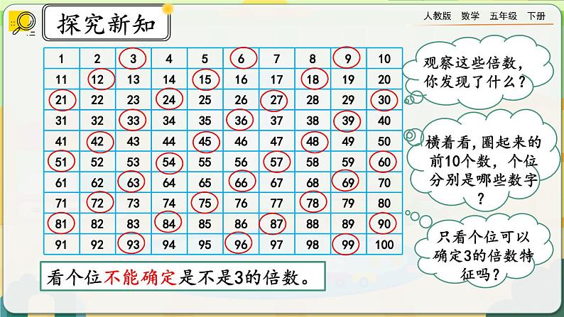 2.2.2 3的倍数的特征第4页