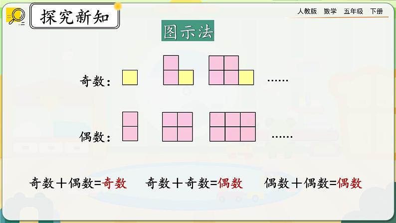 2.3.2 奇数和偶数的运算性质第7页