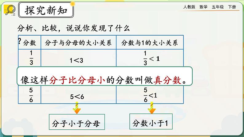 【2023最新插图】人教版五年级下册4.2.1 《真分数、假分数的意义和特征》课件（送教案+练习）05