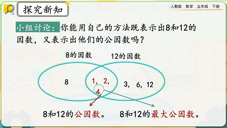 【2023最新插图】人教版五年级下册4.4.1 《最大公因数及其求法》课件（送教案+练习）06