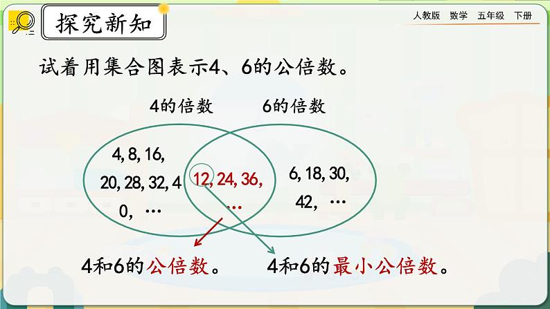 【2023最新插图】人教版五年级下册4.5.1 《最小公倍数及其求法》课件（送教案+练习）04