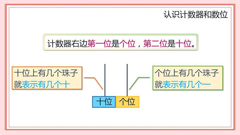 人教版小学数学一年级上册6.2《11~20各数的写法》课件第7页