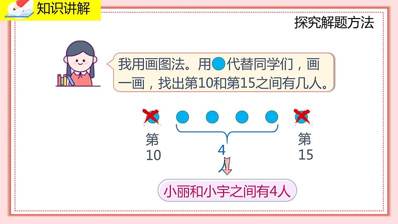 人教版小学数学一年级上册6.4《解决问题》课件07