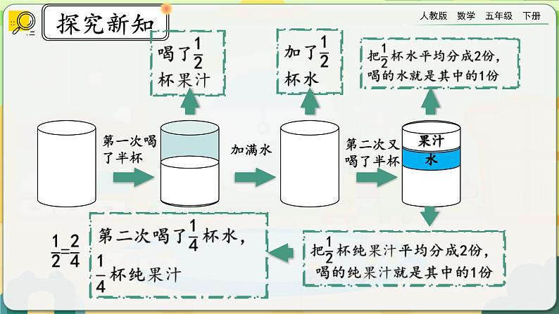 【2023最新插图】人教版五年级下册6.3.3 《分数加减法的应用》课件（送教案+练习）07