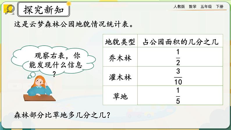 6.3.1 分数加减混合运算第3页