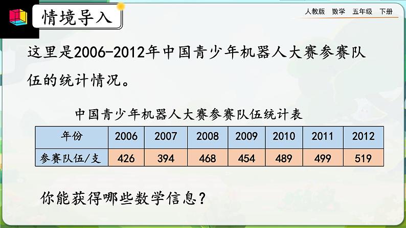 【2023最新插图】人教版五年级下册7.1 《认识折线统计图》课件（送教案+练习）03