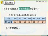 【2023最新插图】人教版五年级下册7.1 《认识折线统计图》课件（送教案+练习）