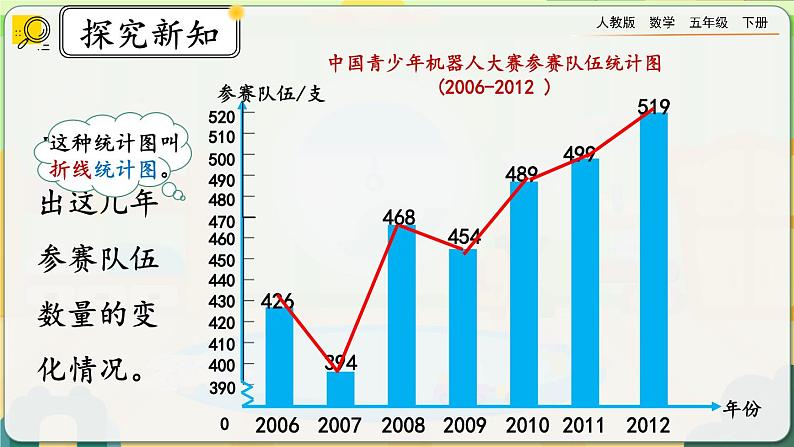 【2023最新插图】人教版五年级下册7.1 《认识折线统计图》课件（送教案+练习）06