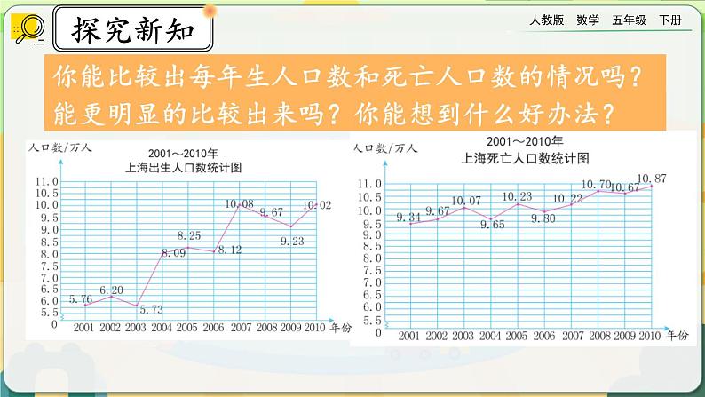 7.2 复式折线统计图的意义和特点第4页