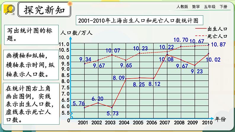 7.2 复式折线统计图的意义和特点第6页