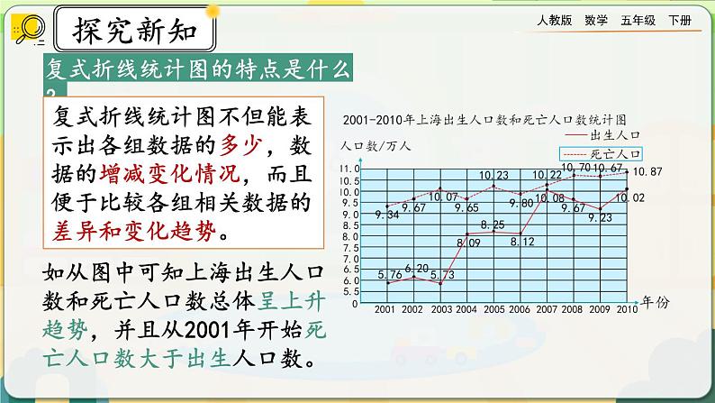 【2023最新插图】人教版五年级下册7.3 《练习二十六》课件（送教案+练习）05