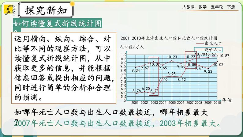 【2023最新插图】人教版五年级下册7.3 《练习二十六》课件（送教案+练习）06