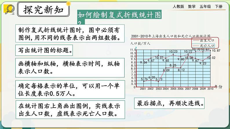 【2023最新插图】人教版五年级下册7.3 《练习二十六》课件（送教案+练习）07