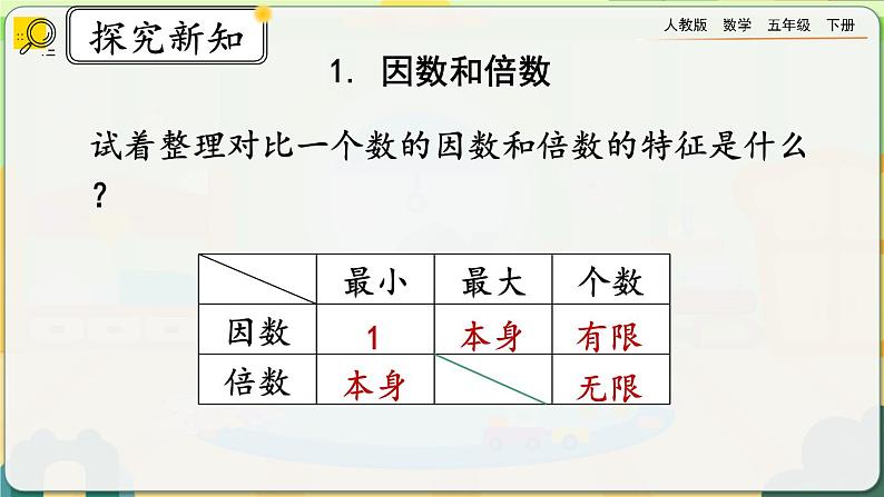 【2023最新插图】人教版五年级下册9.1 《因数和倍数》课件（送教案+练习）07