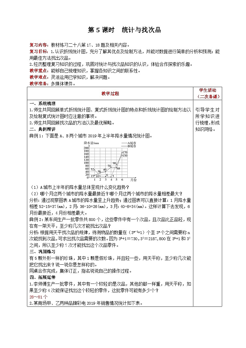【2023最新插图】人教版五年级下册9.6 《折线统计图》课件（送教案+练习）01