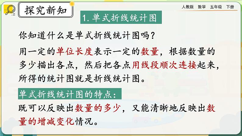 【2023最新插图】人教版五年级下册9.6 《折线统计图》课件（送教案+练习）03